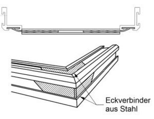 ADO Steckrahmen Details